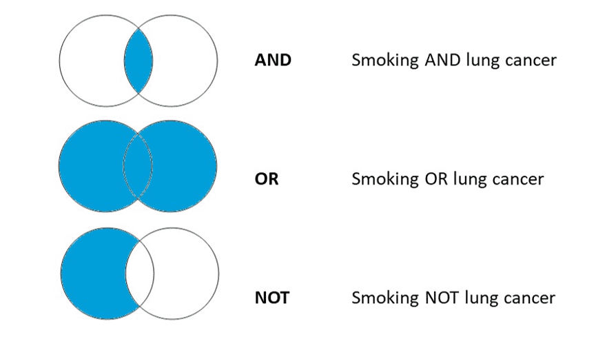 How to Conduct and Publish Systematic Reviews and Meta-Analyses