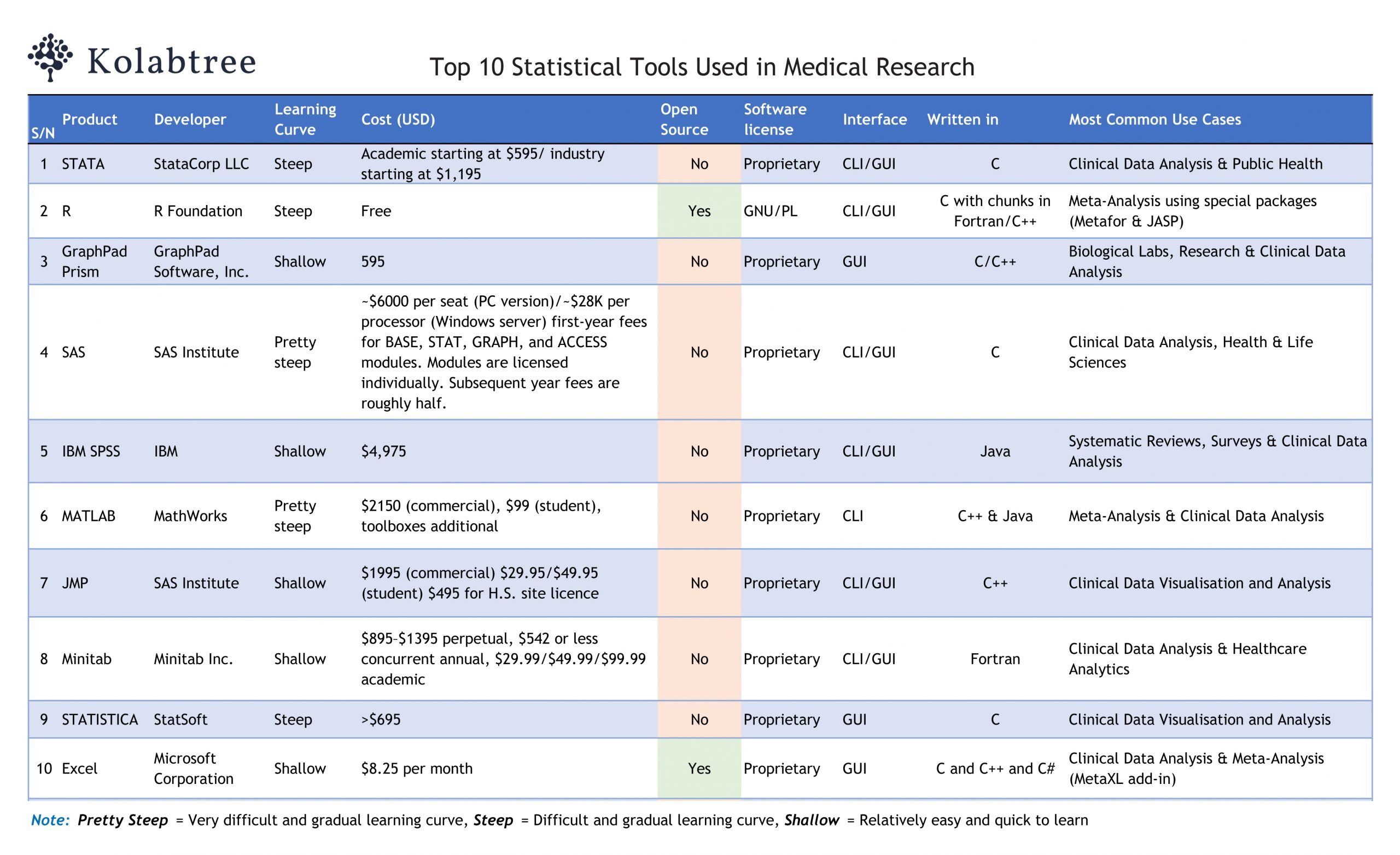 Freelancing Starter Kit in Biotech & Life Science - Free Download