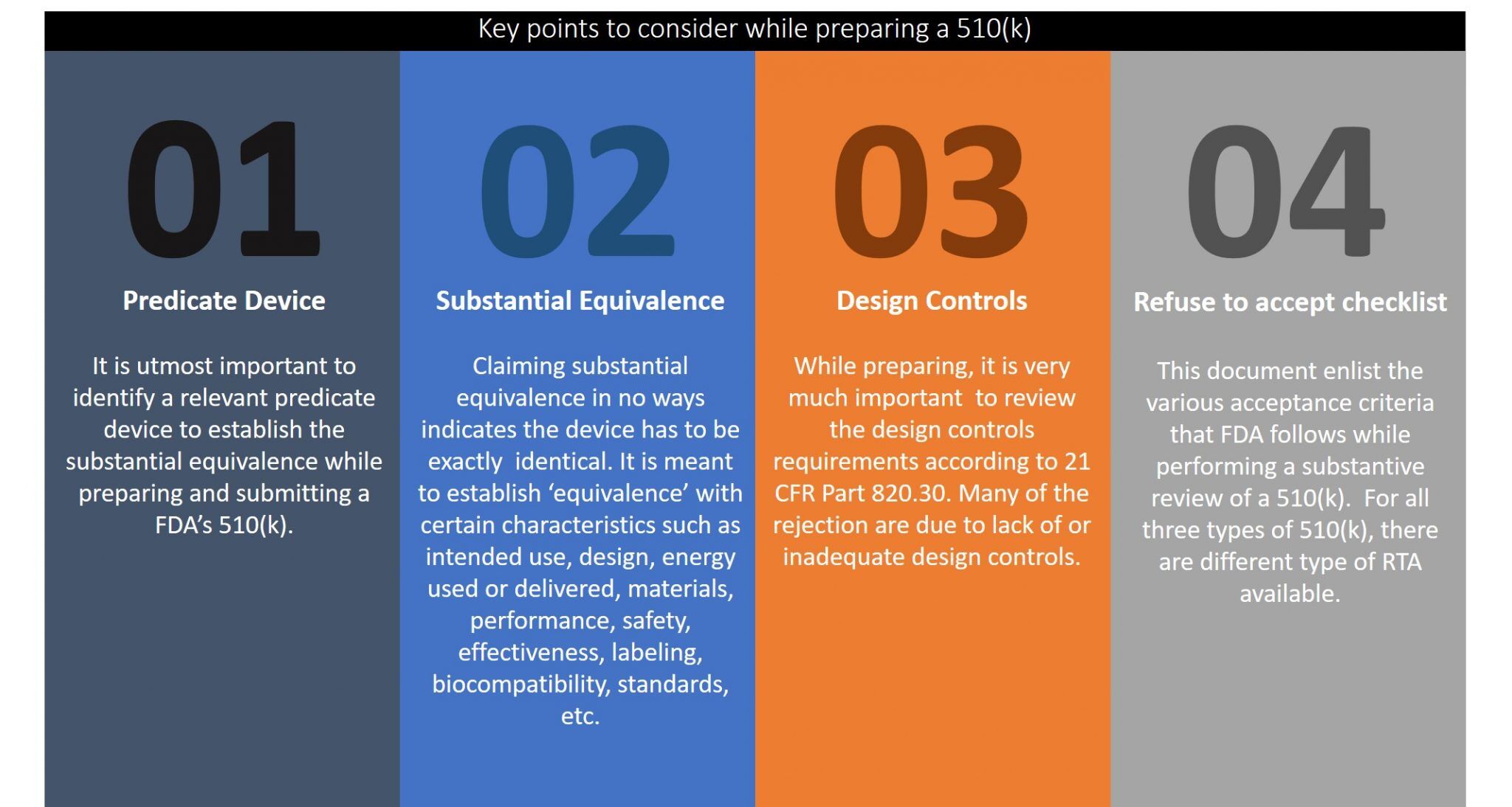 FDA 510k Premarket Notification: Essential Requirements